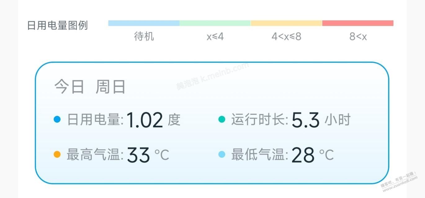 华凌HE1Pro开5小时1度电 - 美泡泡