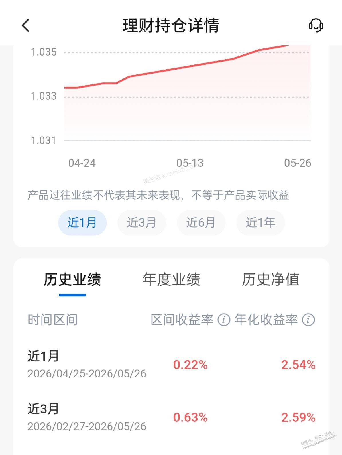 现在定存太低了, R2理财应该可以跑赢定存了 - 美泡泡