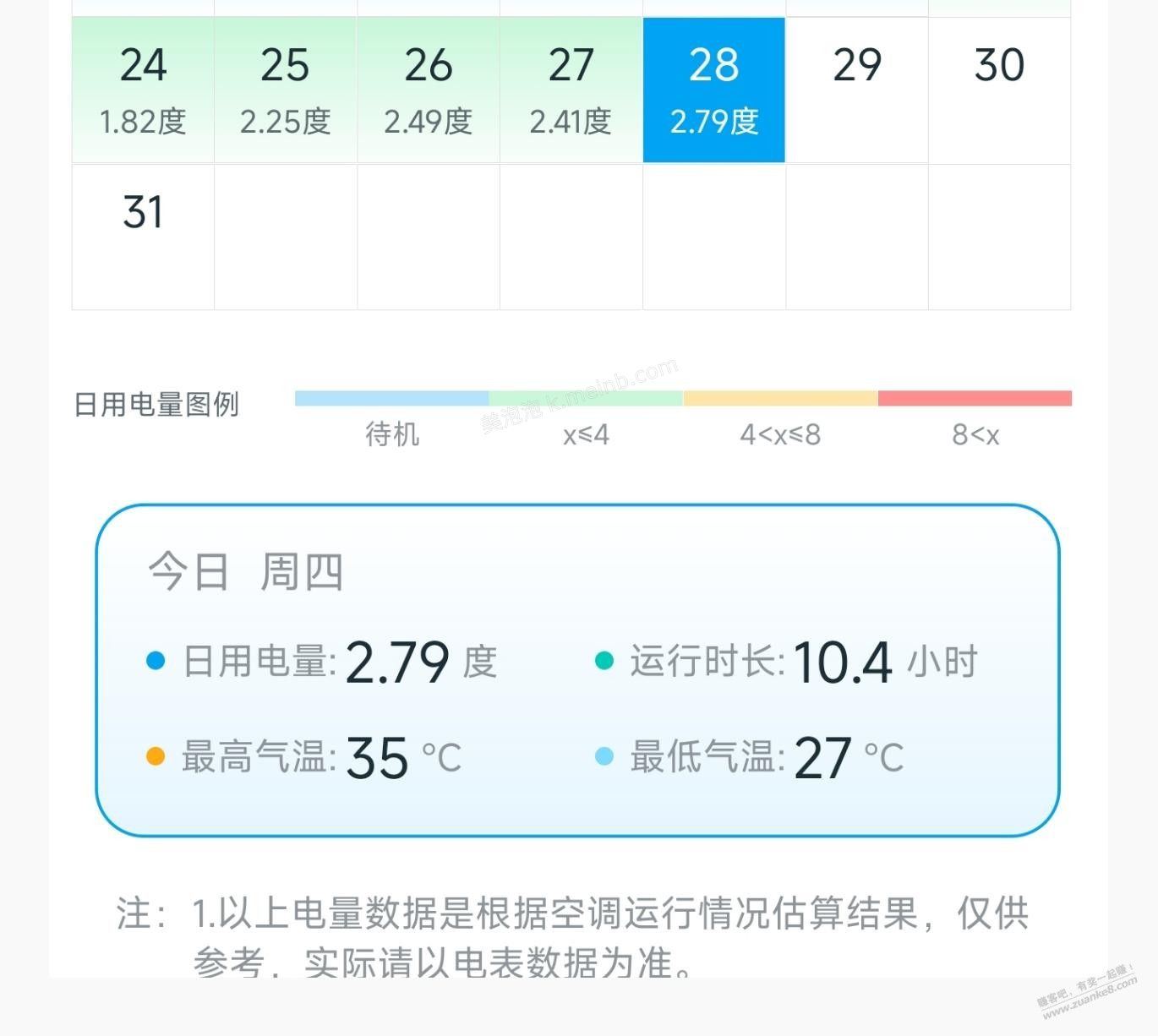 现在的新款空调都很省电，老款空调应该淘汰了 - 美泡泡