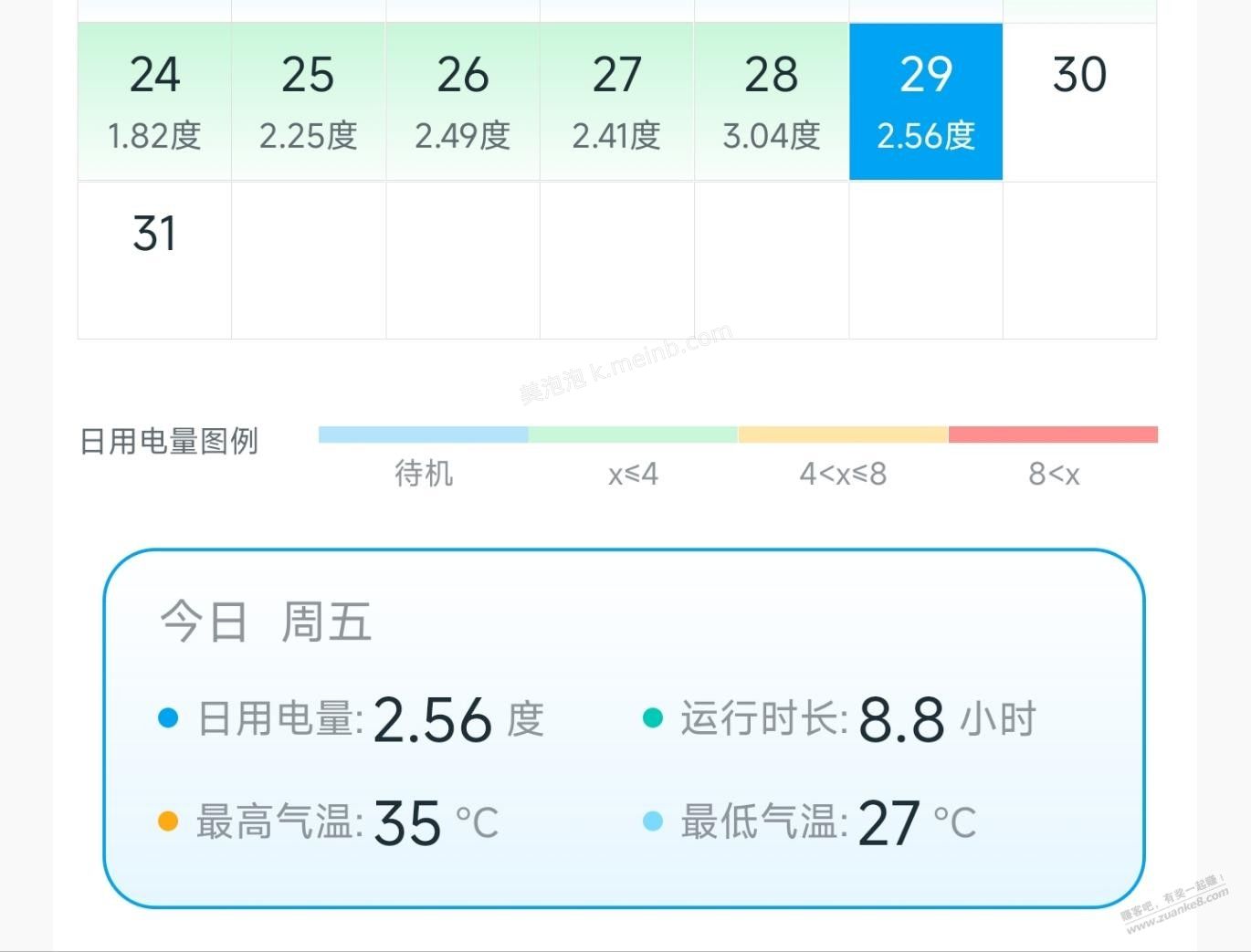 空调开28度就是抠逼？买不起节能空调才是抠逼 - 美泡泡