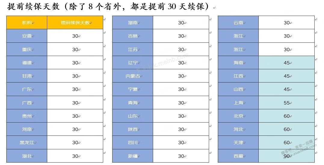 中了个五折车险，本地车续保窗口没到时间，异地投保需要到当地 - 美泡泡