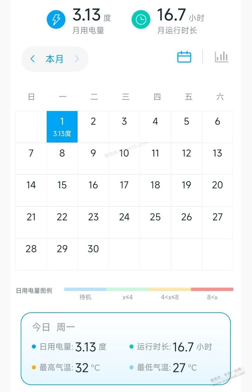 华凌HE1Pro开16小时3度电 - 美泡泡