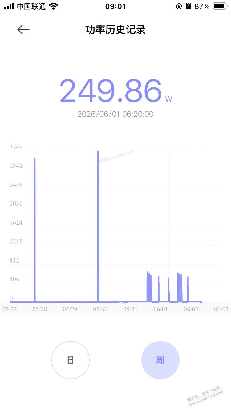 空调app电量显示反向虚标 - 美泡泡