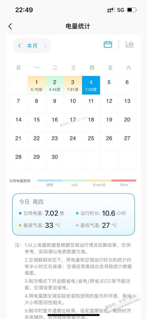 有在用美的酷省电3p柜机的吗?这用电量正常吗? - 美泡泡 有在用美的酷省电3p柜机的吗?这用电量正常吗? - 美泡泡