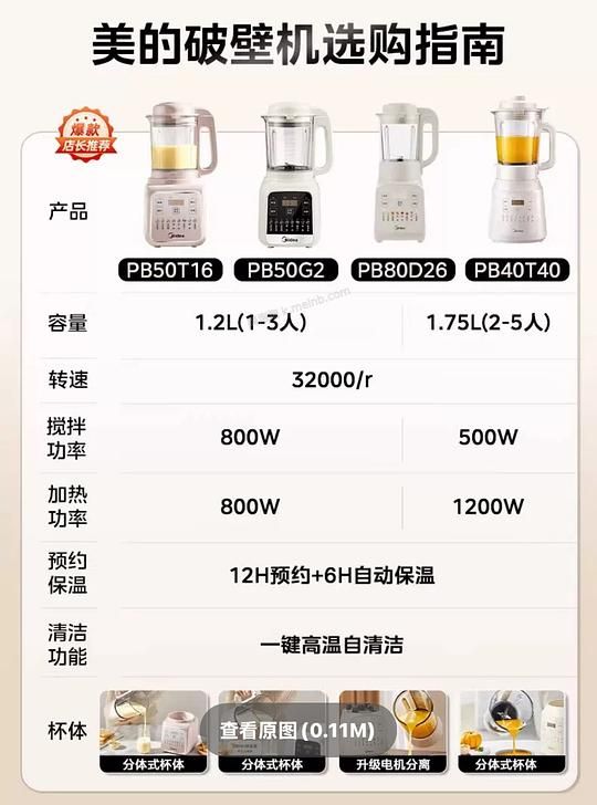 作业美的破壁机实付115.25 - 美泡泡