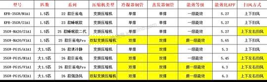 小米26款巨省电pro1.5匹1650到手 - 美泡泡
