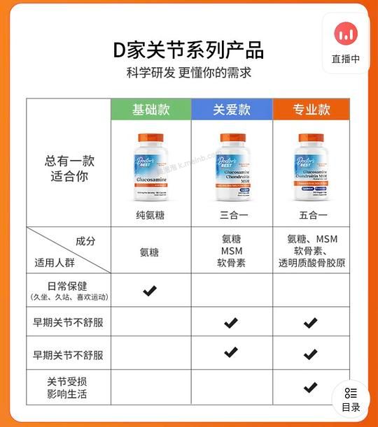 Qunol辅酶Q10💰190；Doctorbest氨糖五合一150粒💰139 - 美泡泡