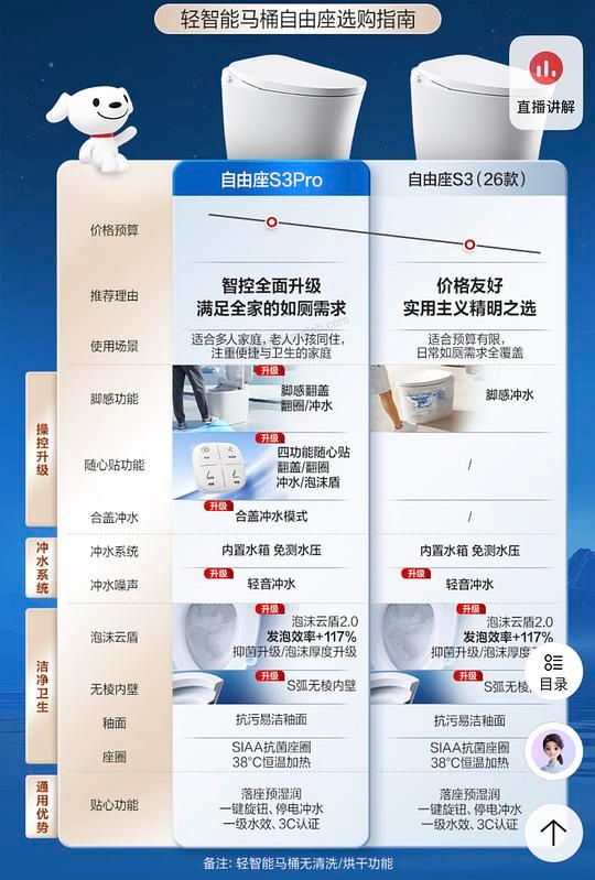 恒洁S30Pro轻智能马桶1100+ - 美泡泡