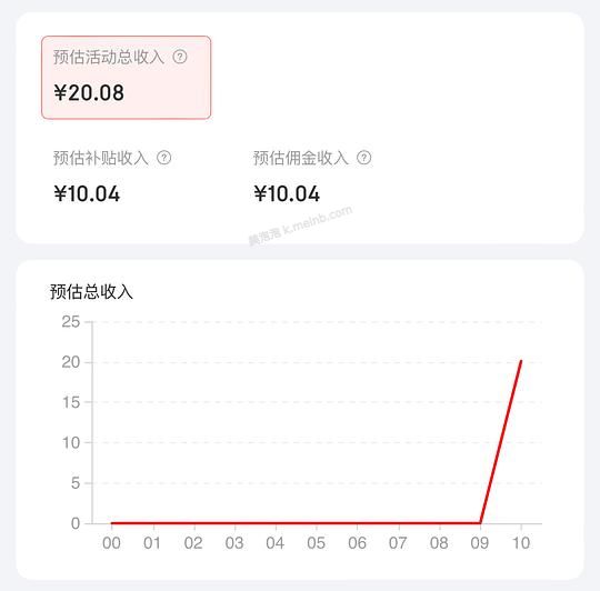 澳诺葡萄糖酸钙锌口服溶液15ml 0.79一支,赠32颗维生素D滴剂 - 美泡泡 澳诺葡萄糖酸钙锌口服溶液15ml 0.79一支,赠32颗维生素D滴剂 - 美泡泡